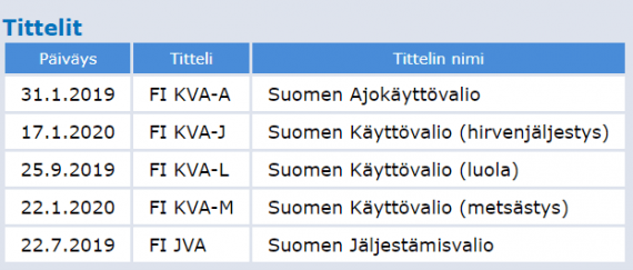 Vuoden eräkoira 2022